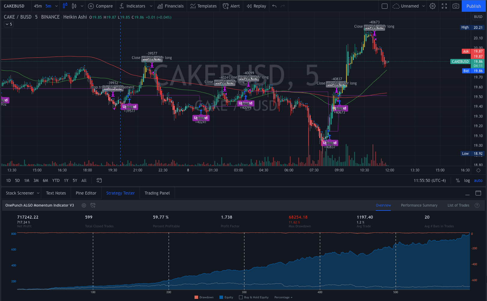 Stock Market & Crypto Buy Sell Signal Indicator | OnePunch Algo Plugin