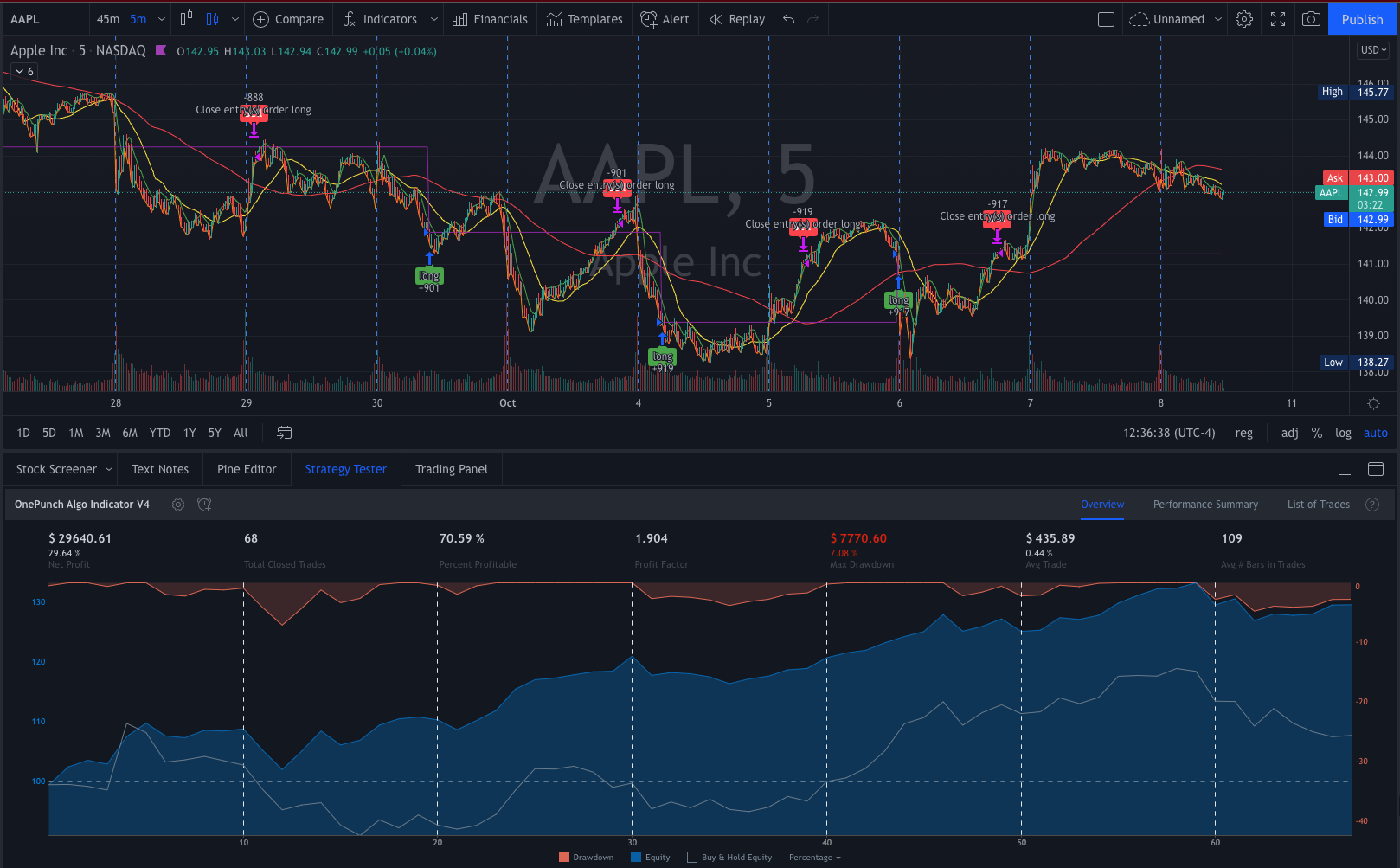 How OnePunch Algo Indicator V4 Work