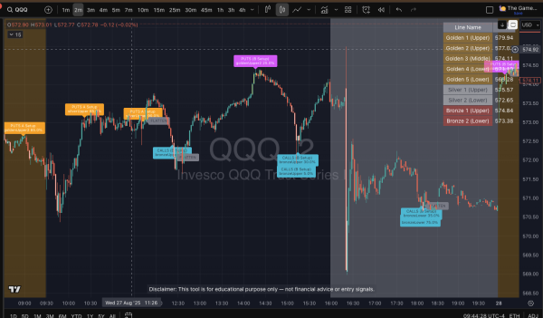 OnePunch Algo Academy Console View for Smart Price Action Tracking